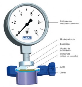 Manómetro con separador con conexión clamp