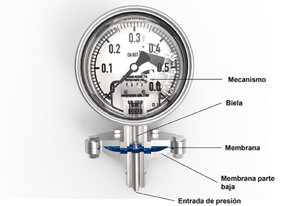 Manómetro de membrana 